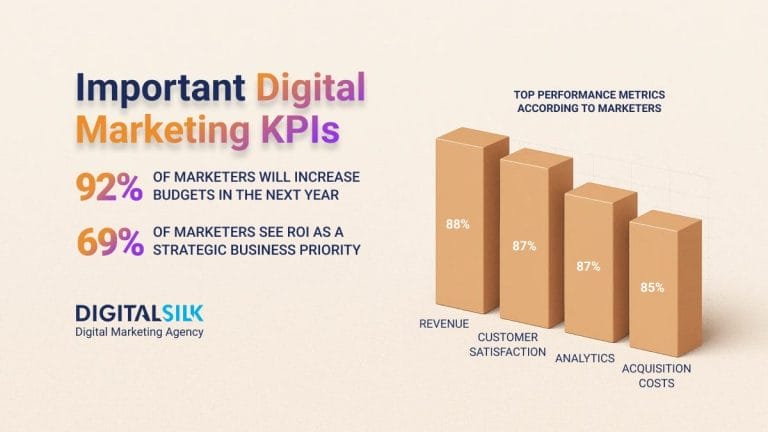 17 Digital Marketing KPIs That Will Still Matter In 2026  