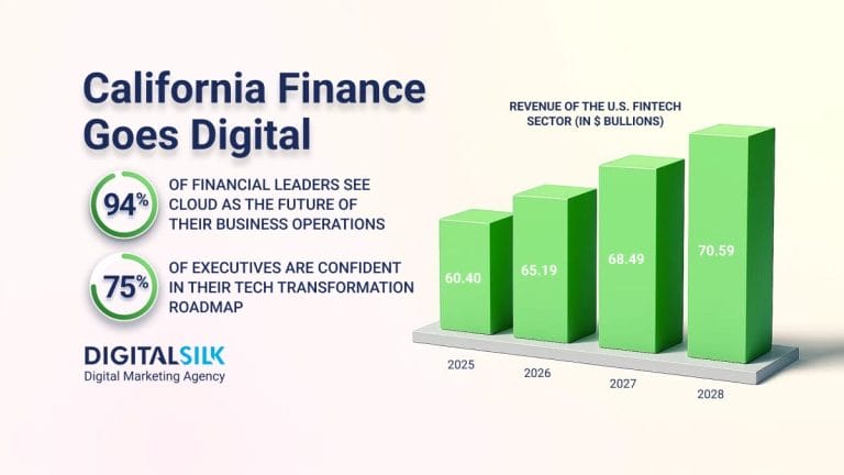 Digital Transformation In CA Financial Services: Key Trends   