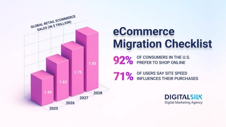 eCommerce Migration Checklist For 2026: From A To Z  