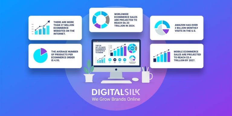 Top 50 Up-To-Date eCommerce Statistics To Know