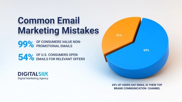 Top 13 Email Marketing Mistakes Even Big Brands Make  