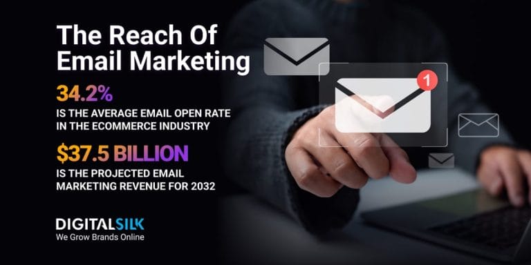 Top 40 Email Marketing Statistics: ROI, Trends & Best Practices