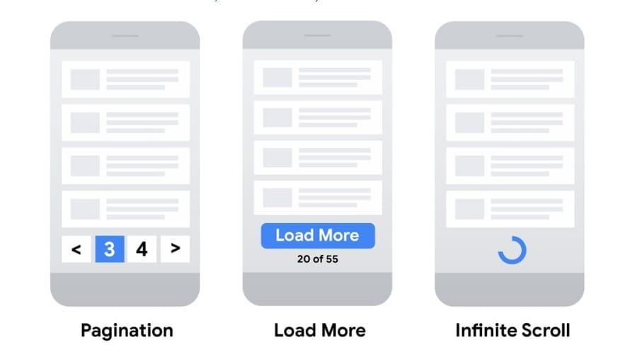 Image showing pagination, load more and infinite scroll models