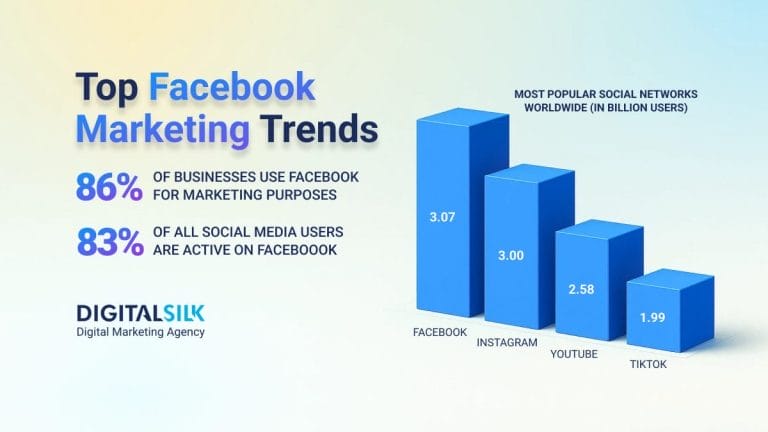 15 Facebook Marketing Strategies Company Owners Should Try   
