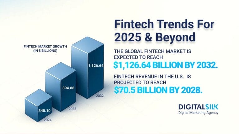 Fintech Trends 2025: Market Share & Statistics