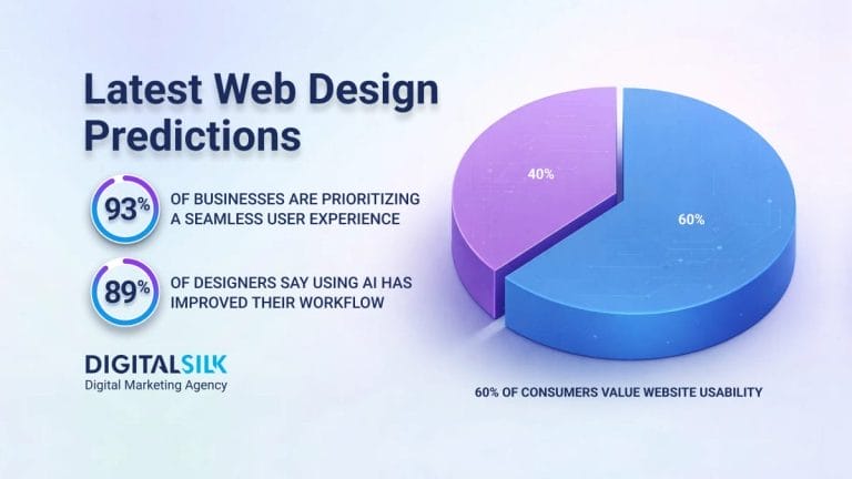 The Future Of Web Design: 15 Trends & Predictions Till 2030 