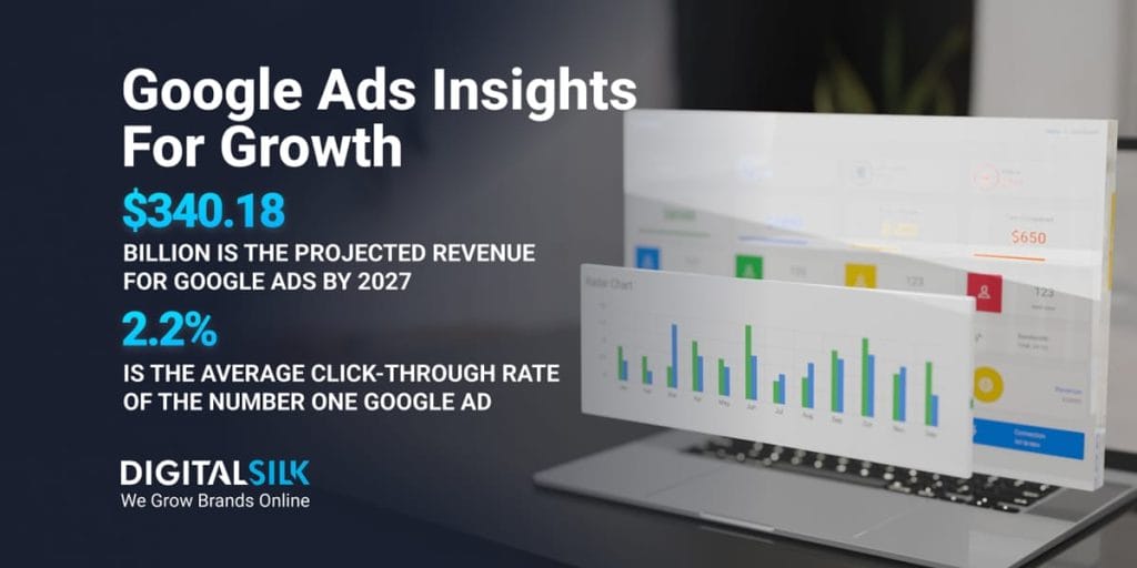 google-ads-statistics-featured-image