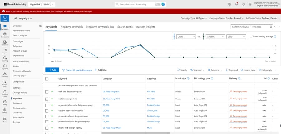 Image showing Digital Silk's Bing Ads keywords