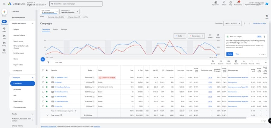 Image showing Digital Silk's Google Ads campaigns