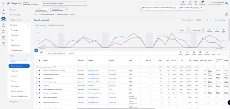 Image showing Digital Silk's Google Ads Keywords