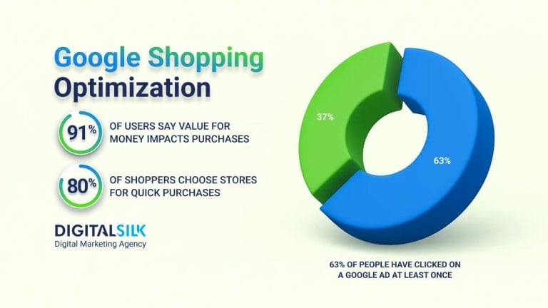 Google Shopping Optimization Guide [Pro Tips & Examples]   