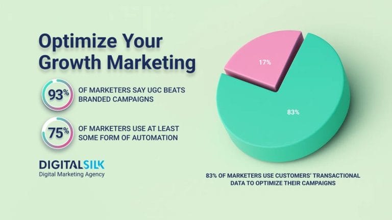 16 Growth Marketing Strategies That Grow ROI   