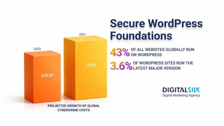 Hardening WordPress: Step-by-Step Guide + WordPress Security Checklist