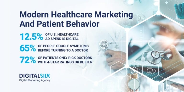 All 37 Healthcare Marketing Statistics That Drive Results In 2025