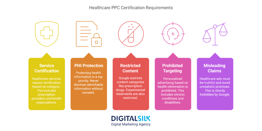 healthcare ppc certifications