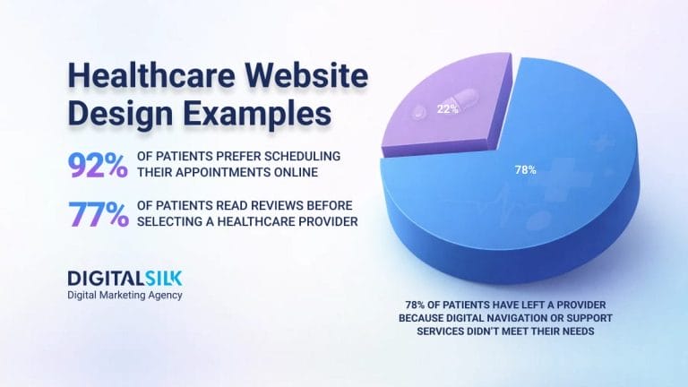 Top 10 Healthcare Website Design Examples For 2026