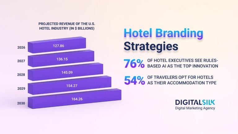 Hotel Branding: 13 Advanced Strategies That Still Work Today