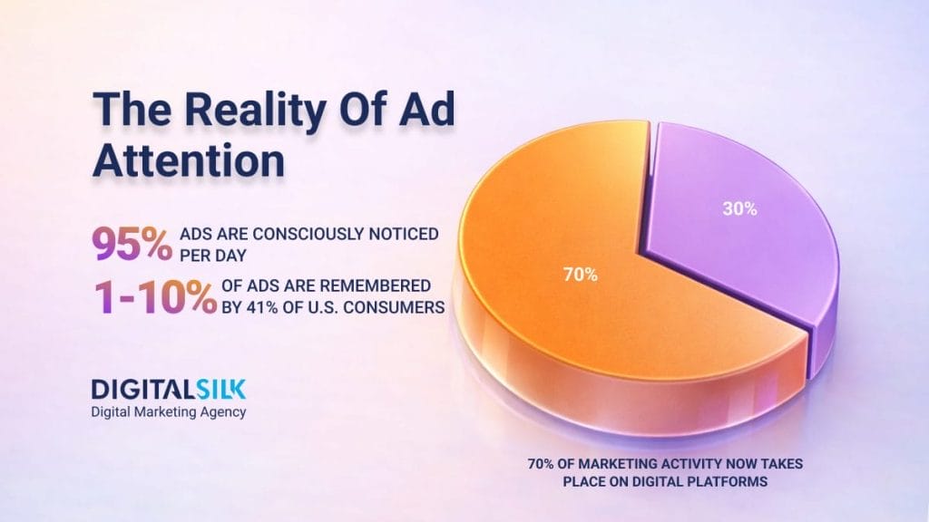 how-many-ads-do-we-see-a-day-hero-image