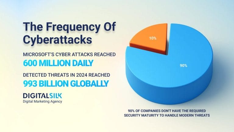 How Many Cyberattacks Occur Each Day?  