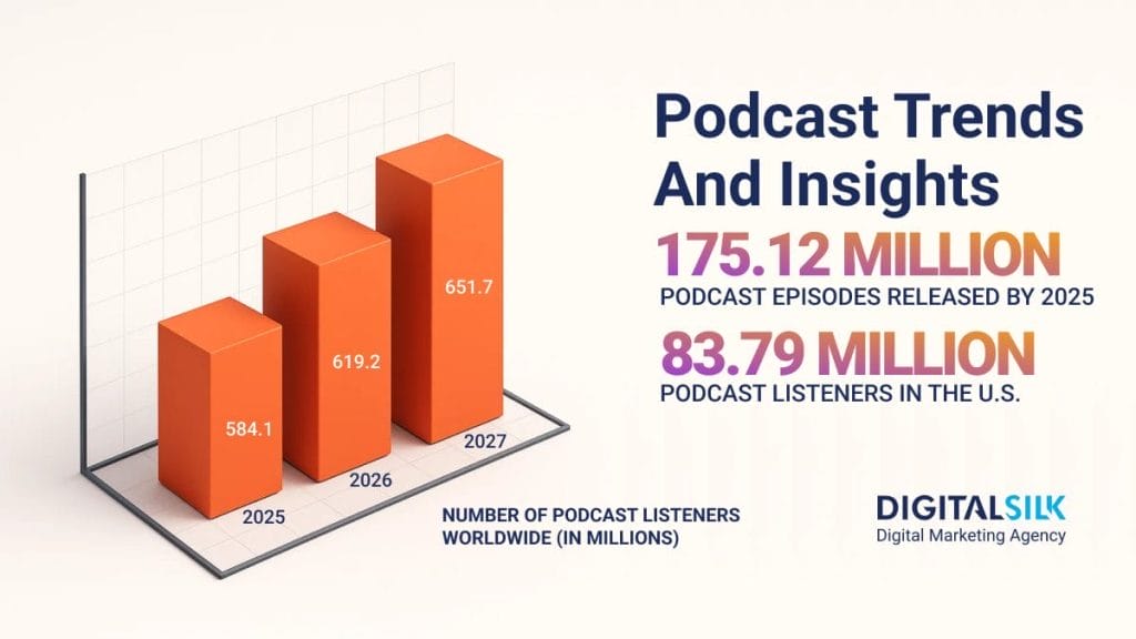 how-many-podcasts-are-there-featured-image