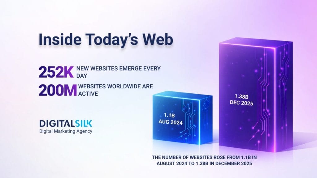 how-many-websites-are-there-hero-image
