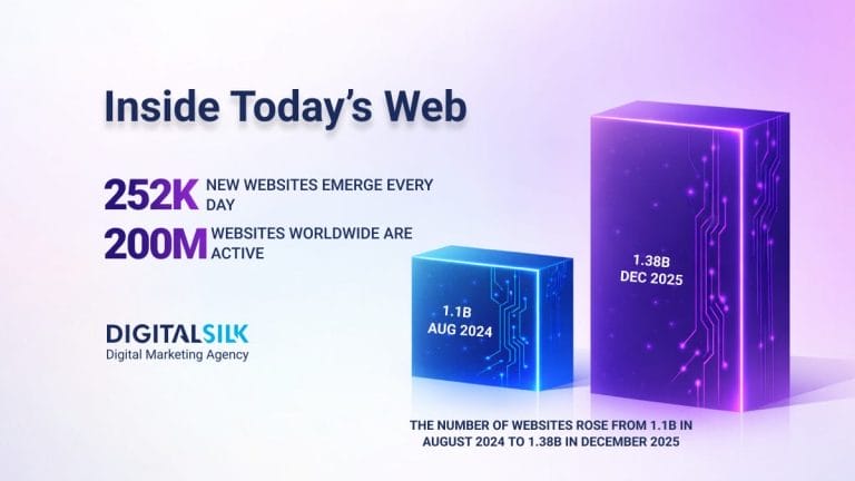 How Many Websites Are There?