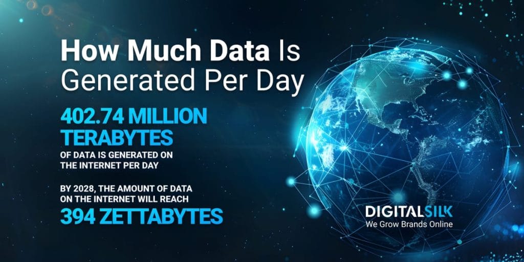 how-much-data-is-generated-per-day-hero-image