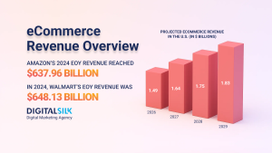 How Much The Top eCommerce Companies Make Every Day image
