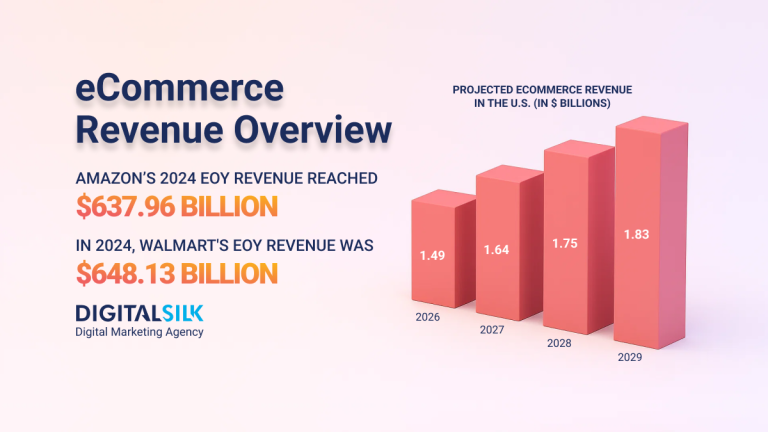 How Much The Top eCommerce Companies Make Every Day    