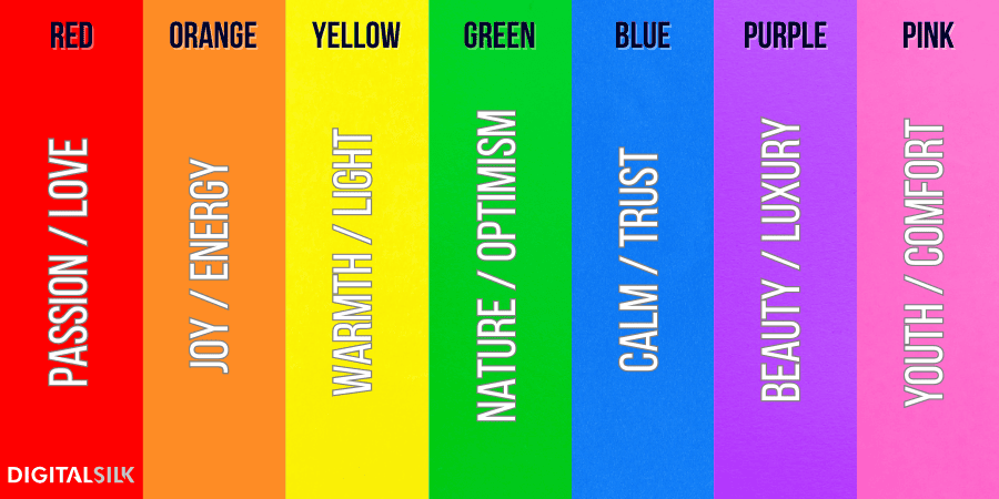 An image showing the meaning behind common brand colors.