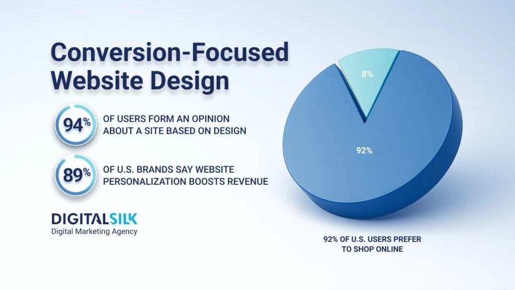 how-to-design-a-website-that-converts-hero-image