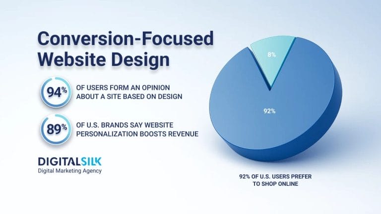 How To Design A Website That Converts: 2026 Secrets & Tips