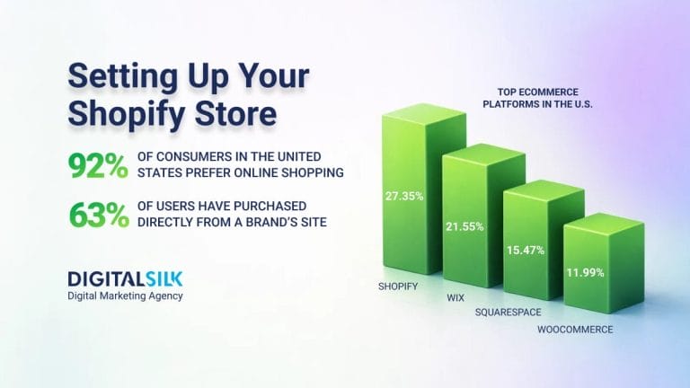 How To Start A Shopify Store In 12 Easy Steps In 2026