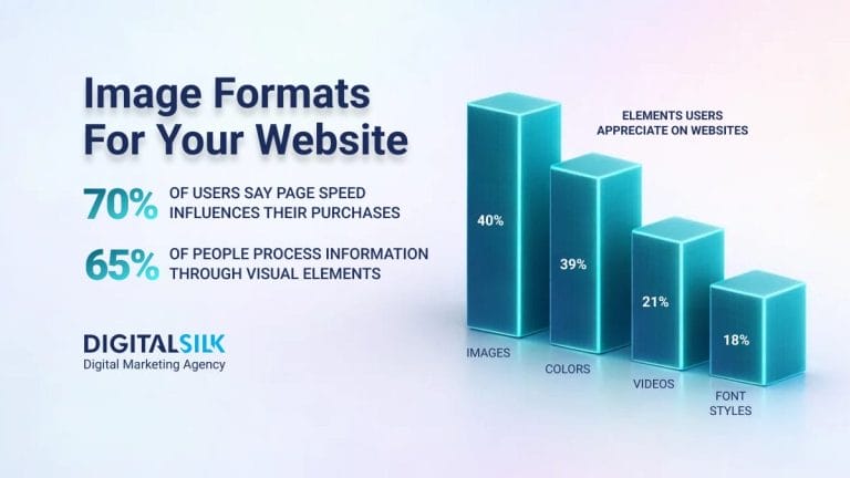 10 Best Image Formats For Your Website (2026 Guide)