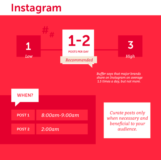 instagram posting strategy 1