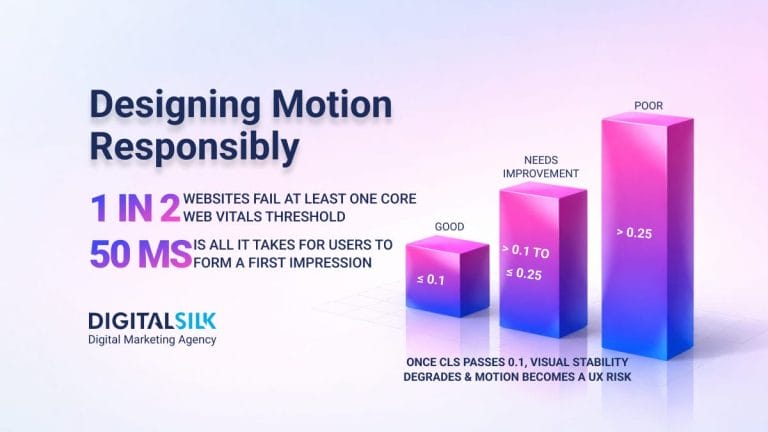 Kinetic Typography In 2026: Examples, Patterns & UX Risk