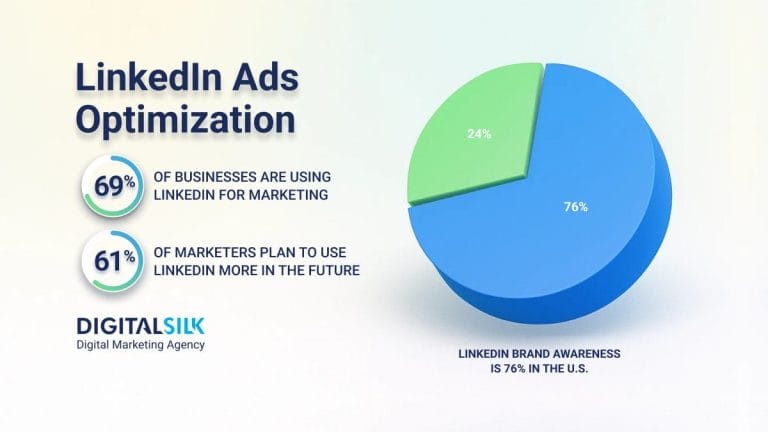 The Complete Guide To LinkedIn Ads For Business Owners  