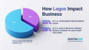 Top 25 Logo Statistics, Data & Current Trends image