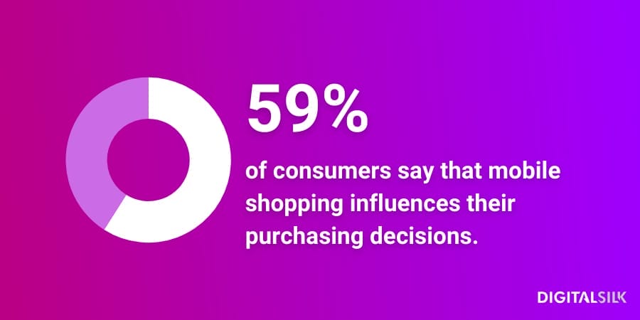Stat graph showing percentage of consumers that value a mobile shopping experience.