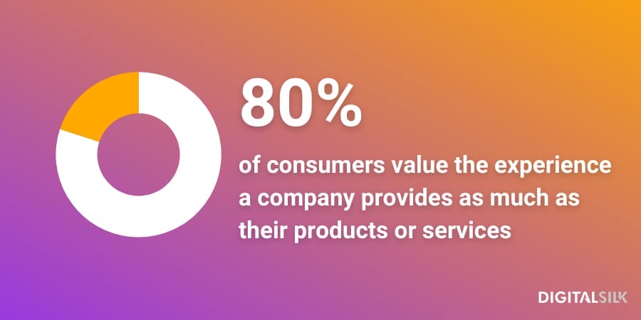  Stat graph showing percentage of consumers that value the experience a company provides