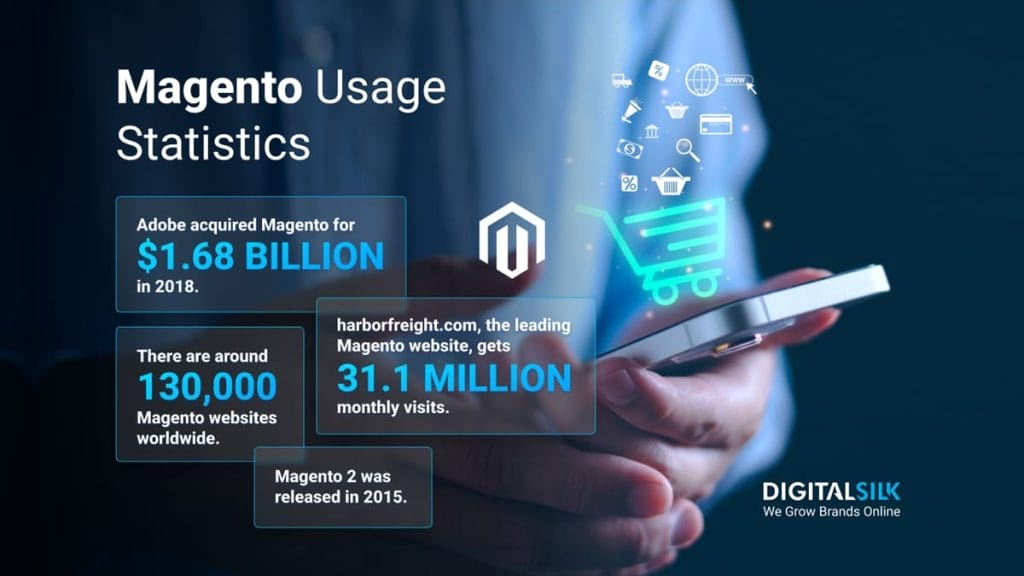 magento-usage-statistics-hero-image