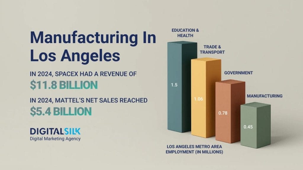 manufacturing-companies-in-los-angeles-hero-image