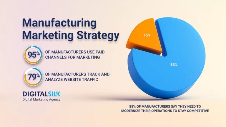 How To Create A Manufacturing Marketing Strategy That Works  