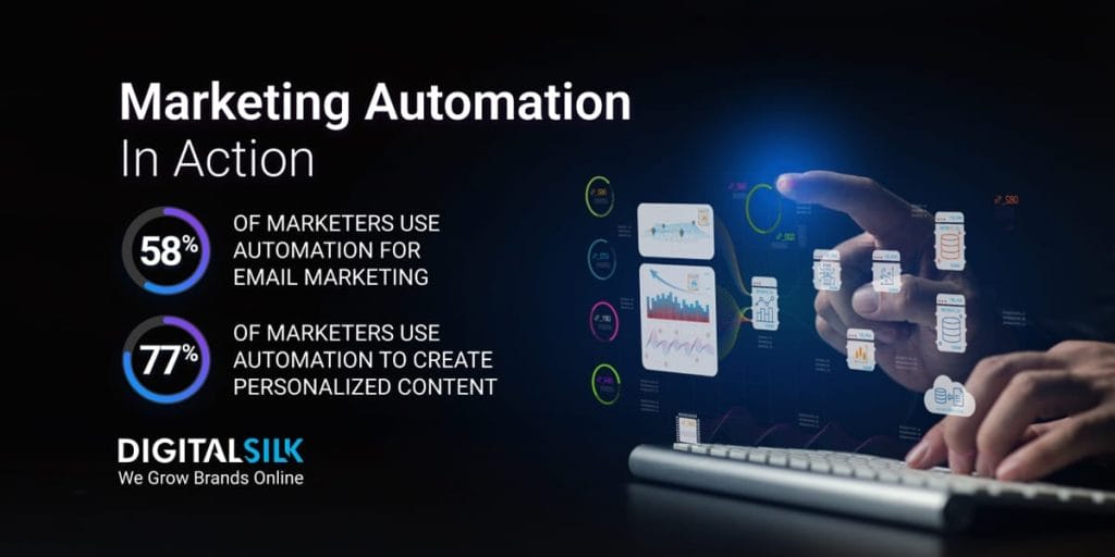 marketing-automation-statistics-featured-image