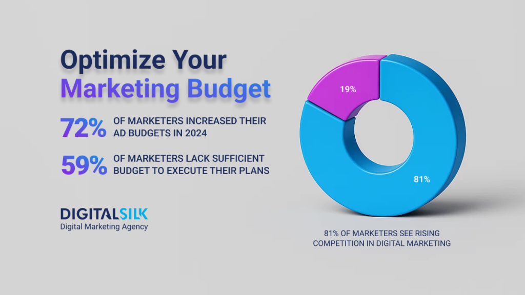 marketing-budget-optimization-hero-image