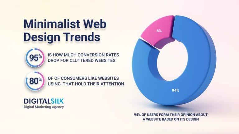 Top 10 Minimalist Web Design Trends For 2026 