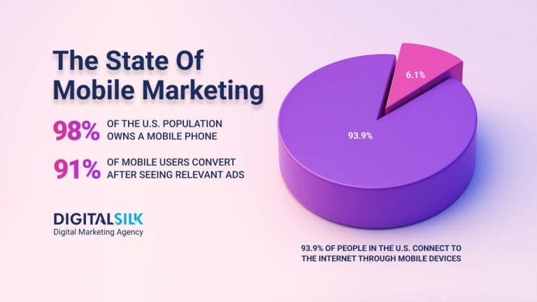 30 Mobile Marketing Statistics That Will Surprise You  