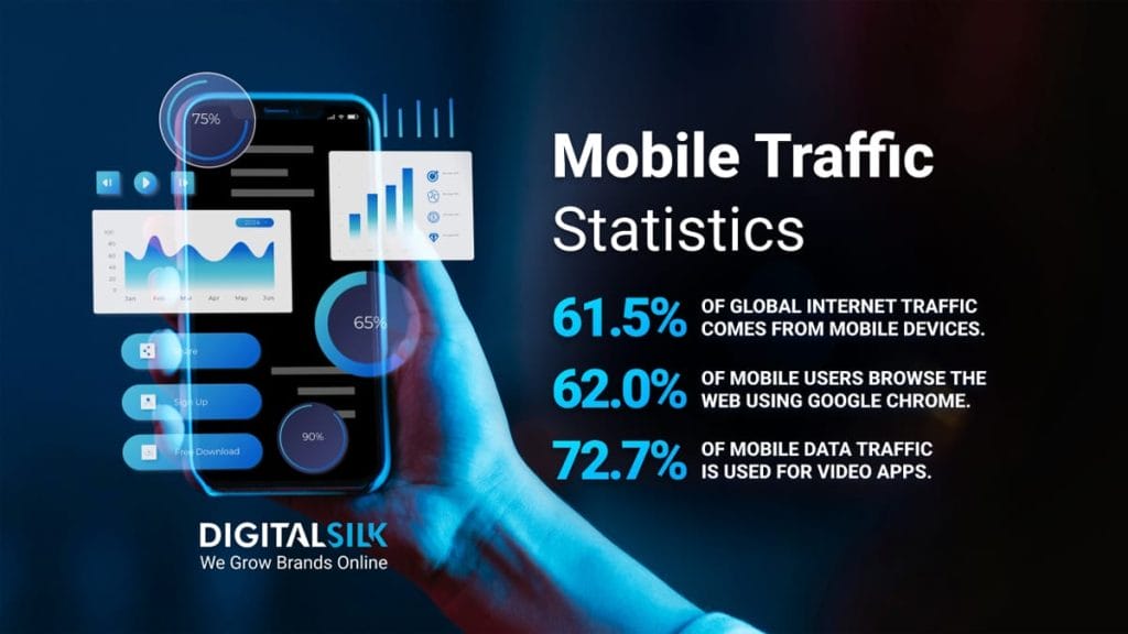mobile-traffic-statistics-featured-image-new