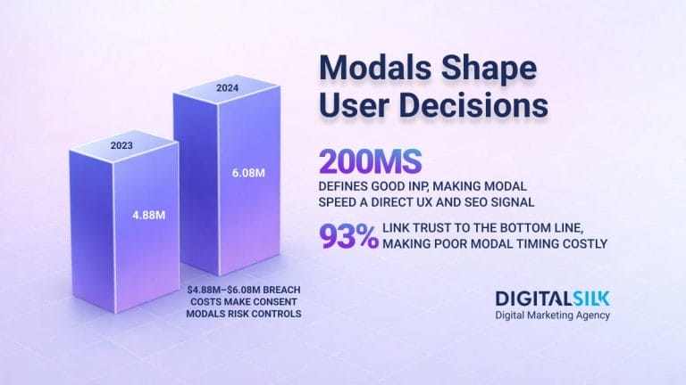Modals In Web Design: 5 Use Cases That Help Or Hurt Experience