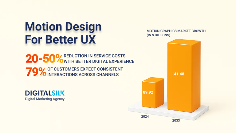 9 Ways Motion Design Enhances User Experience 